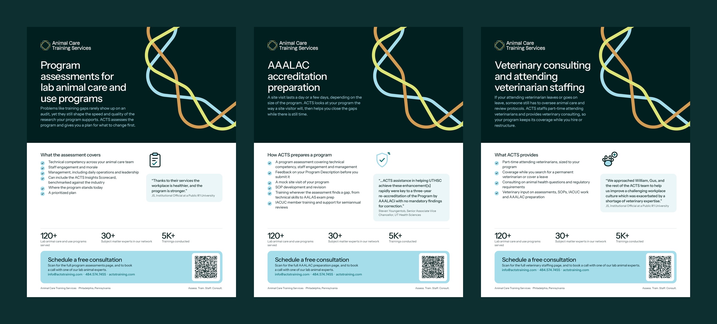 Three ACTS service flyers side by side on Deep Teal: program assessments, AAALAC accreditation preparation, and veterinary staffing